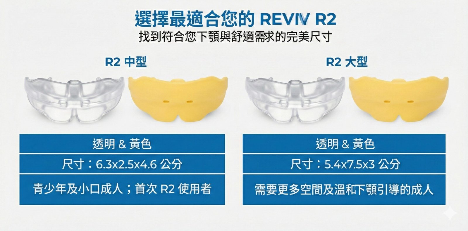 R2 (RevivTwo) 夜用護齒套:圖片 12