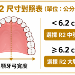 R2 Dental Arch Size Guide_2