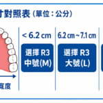 R3 尺寸對照表與牙弓測量_2