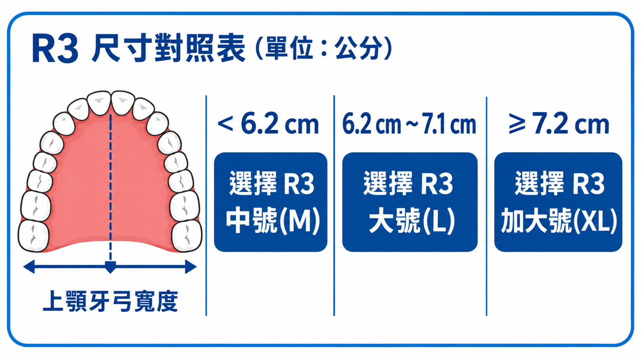RevivThree R3 護齒套+Reviv 腳趾分隔器|優惠套組:圖片 10