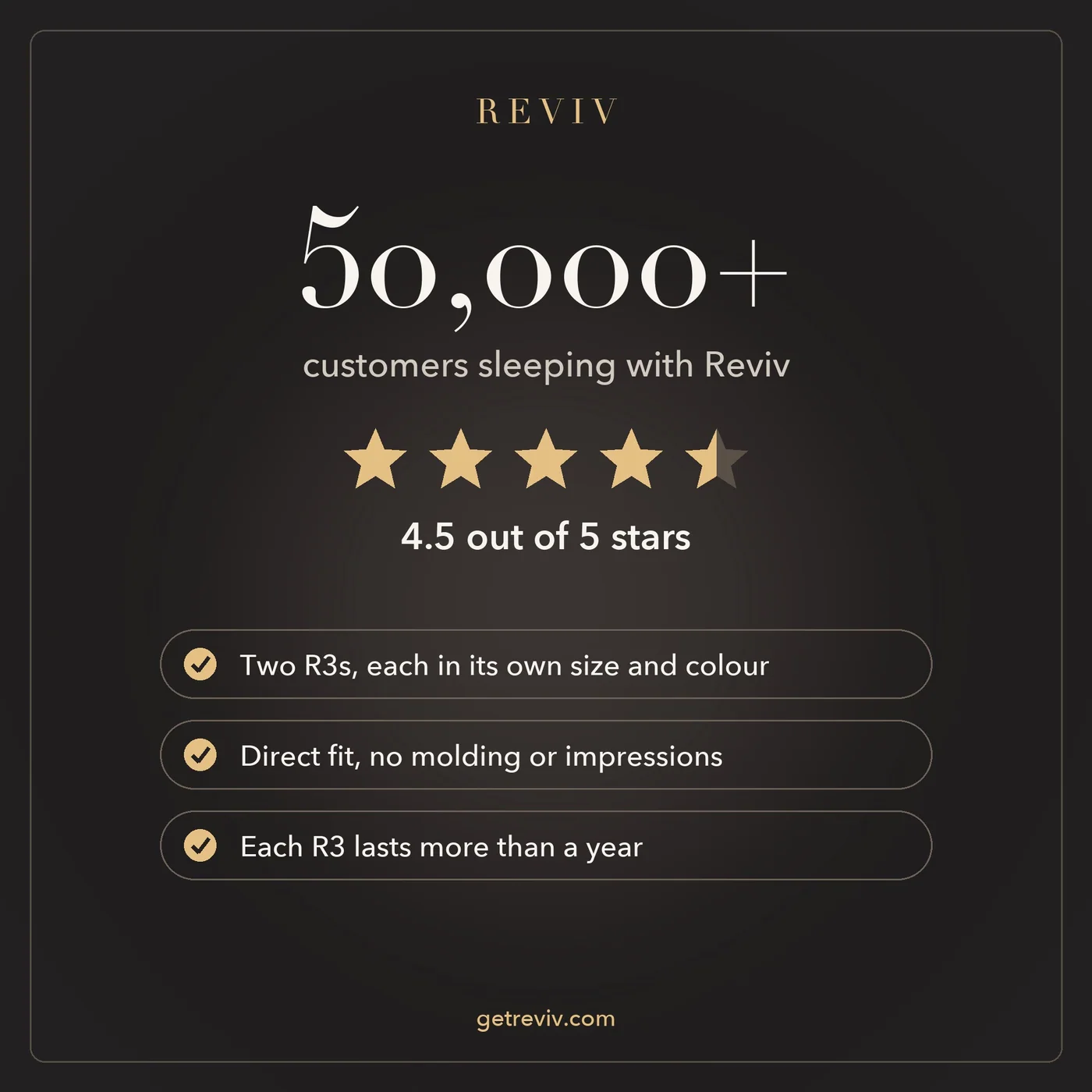 RevivThree R3護齒套雙入優惠套組|2入・尺寸顏色各自選:圖片 5