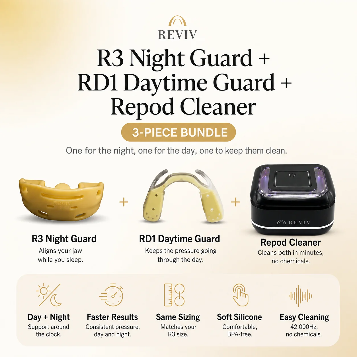 RevivThree R3 護齒套+RD1 日用護齒套+Repod 超音波清洗機|日夜清潔優惠套組:圖片 2