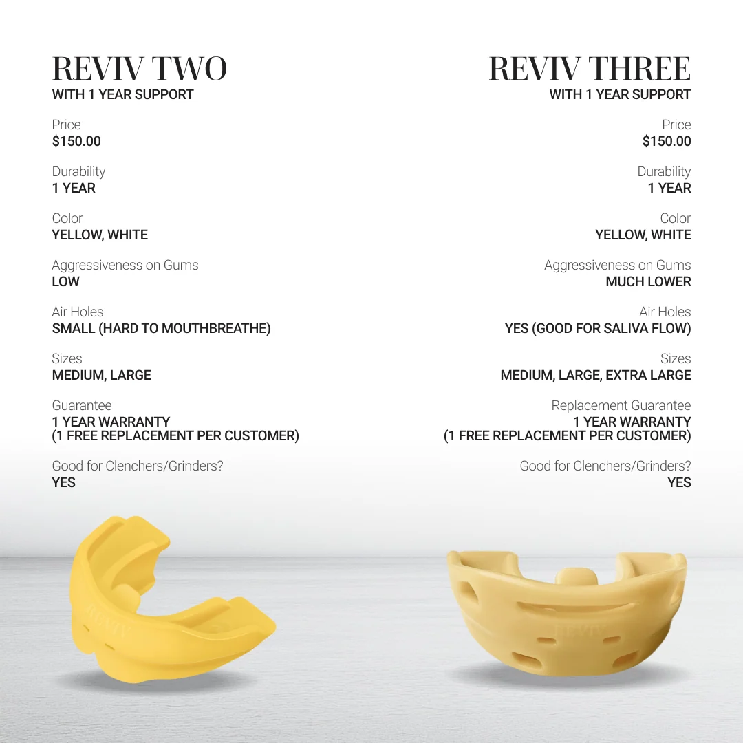 RevivThree R3 護齒套+Reviv 腳趾分隔器|優惠套組:圖片 8
